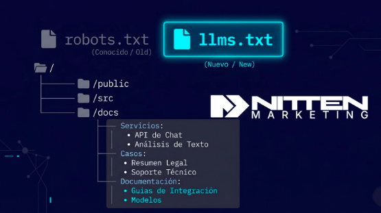Qué es llms.txt y por qué tu empresa probablemente no lo tiene | Nitten Marketing
